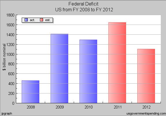 government spending