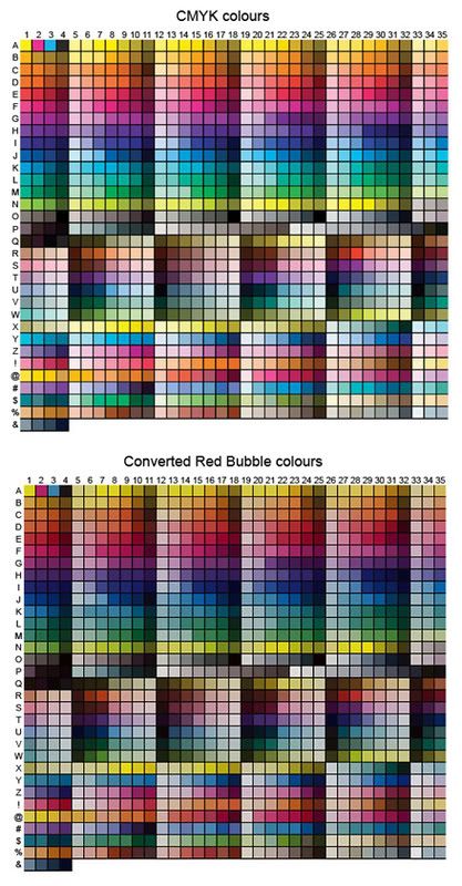 Excel 2007 Develop Charts - Conversion Chart (Pantone to RGB and HEX) CMYK - CMYK, often Chart Industries In Canton Georgia