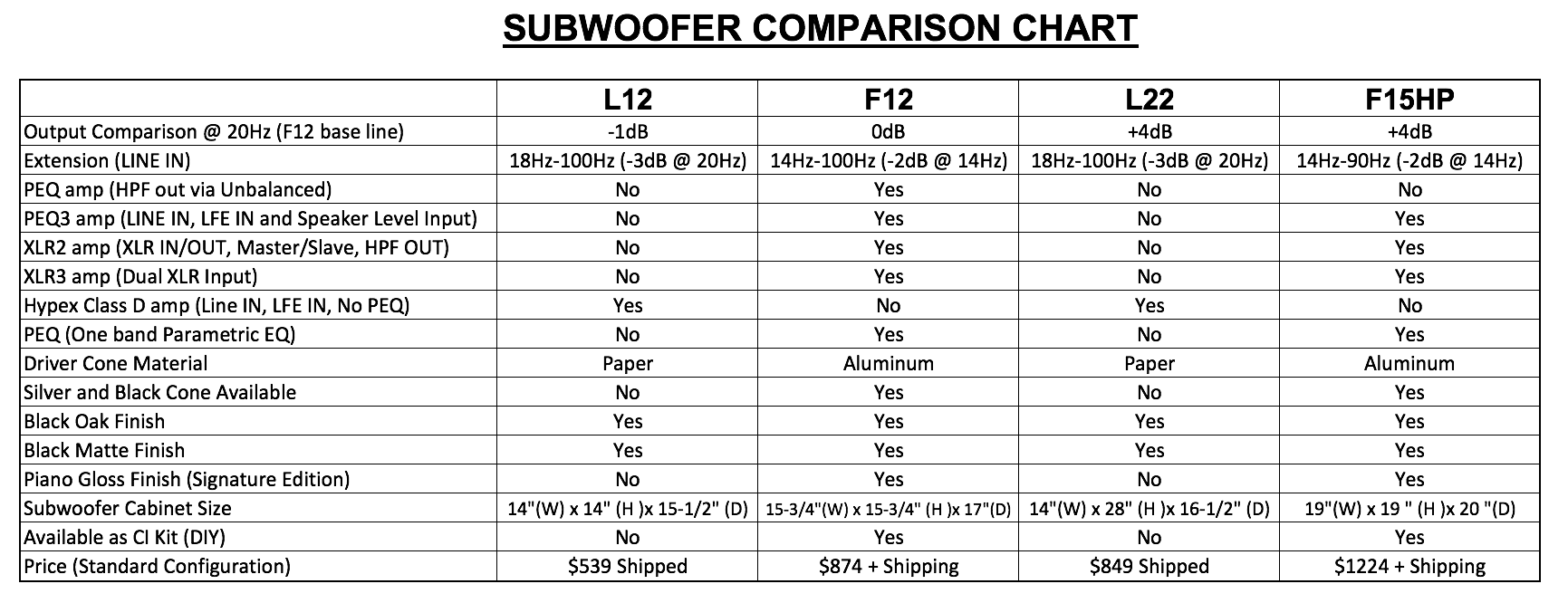 Subwoofer Comparison Chart