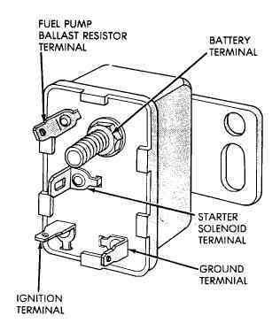Need Help With Starter Relay Wiring Jeep Enthusiast Forums