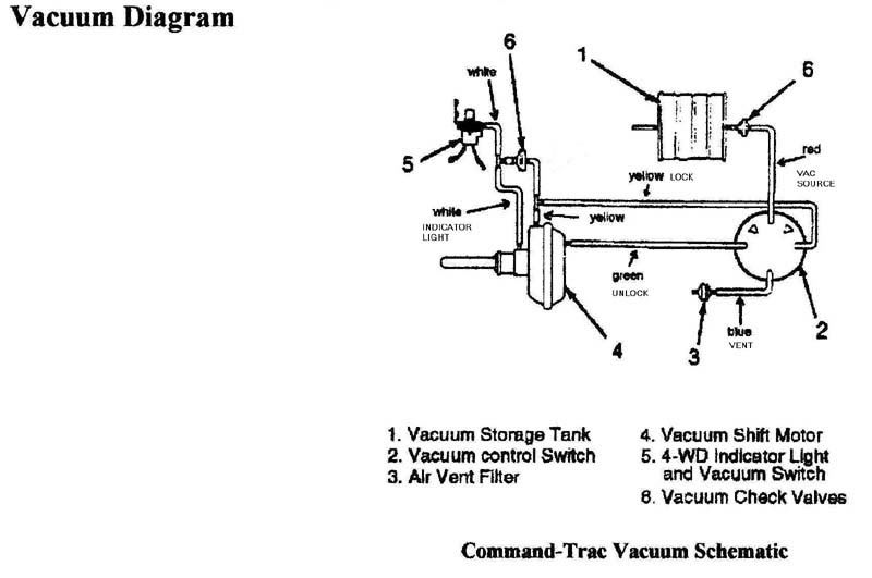Jeep 4x4 vacuum diagram