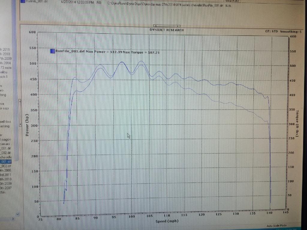 SBC Performer/EPS/Performer RPM/Air Gap/Victor series Team Chevelle