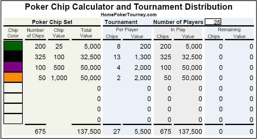 300 poker chip distribution