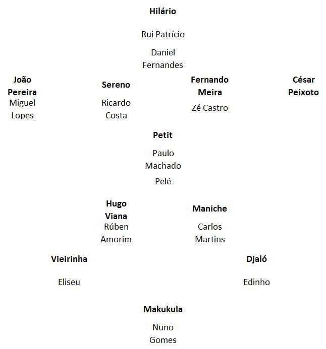 Uma equipa para vencer