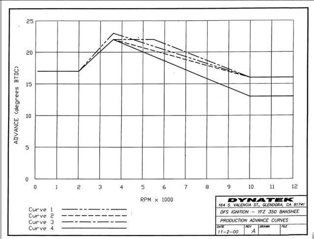 dynatechignadvancecurve.jpg