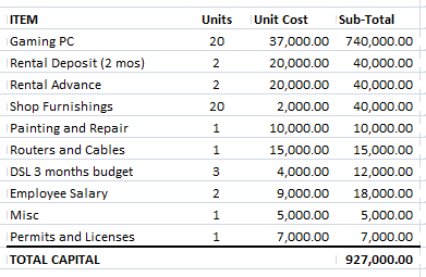 Internet Cafe Business Package Installment