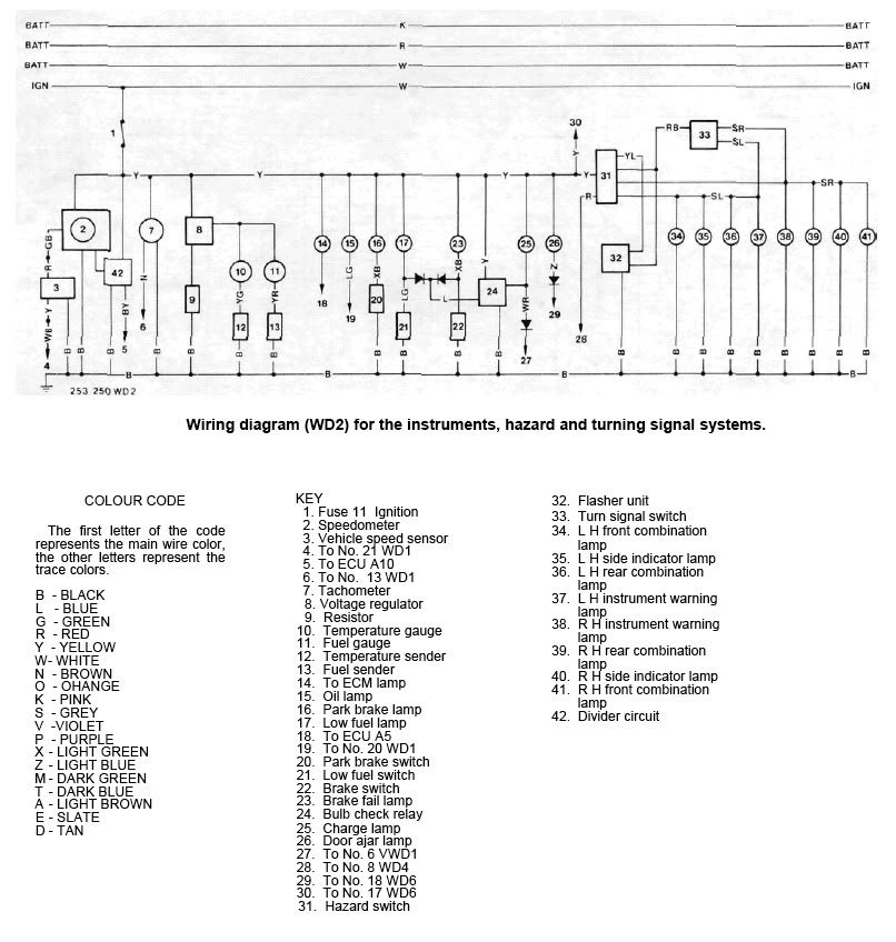 Din Wiring Diagram