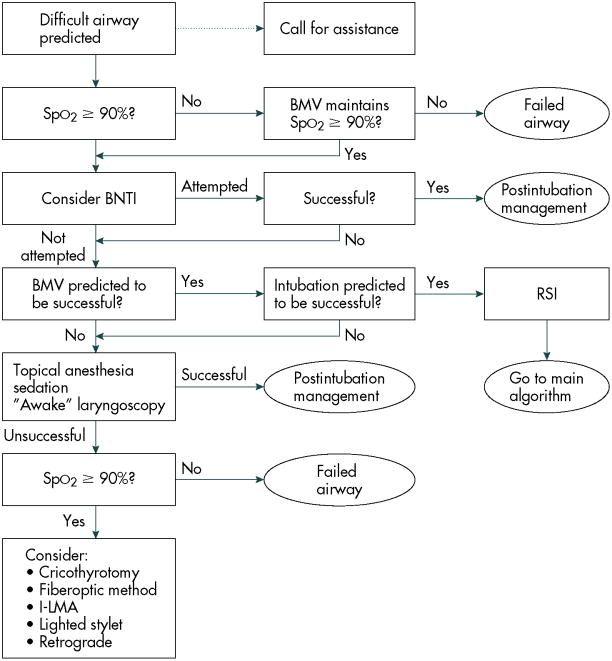 Difficultairwayalgorithm.jpg