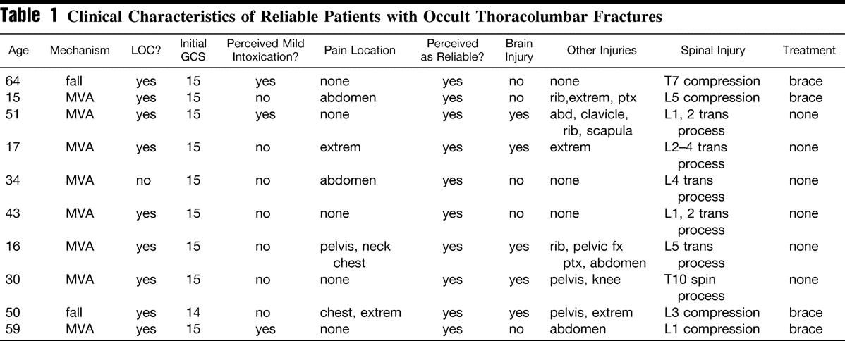 ovidwebthoracicftable1.jpg