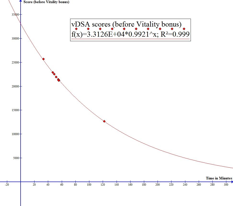vDSA%20point%20graph%20U9%20picture%202_zpsdq5so0dg.jpg
