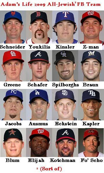 All-Jewish Fantasy Baseball Team