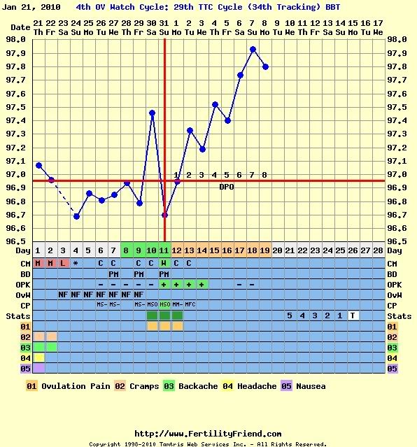 January 21, 2008 - 8dpo