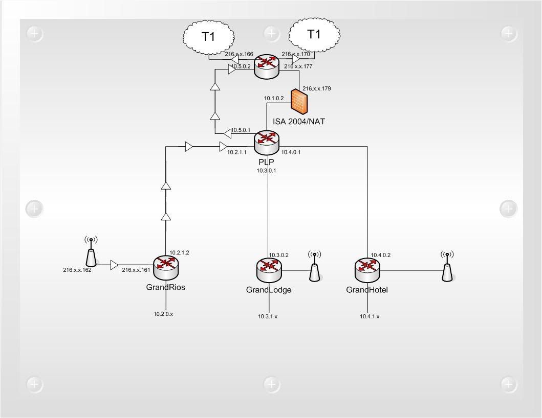 wirelessrouting.jpg