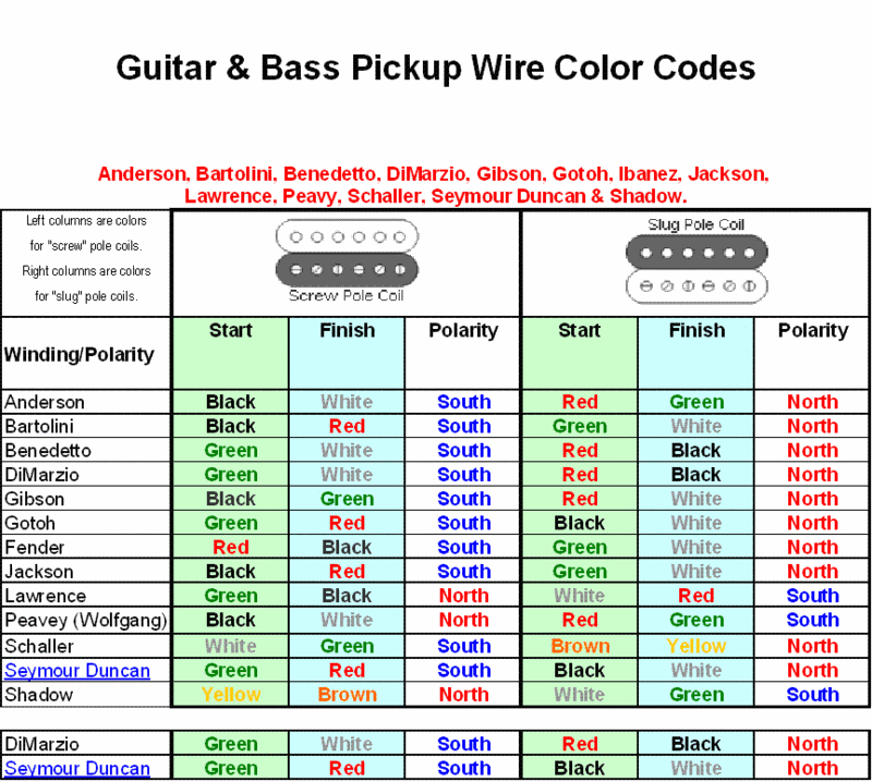 Pickup wire colors