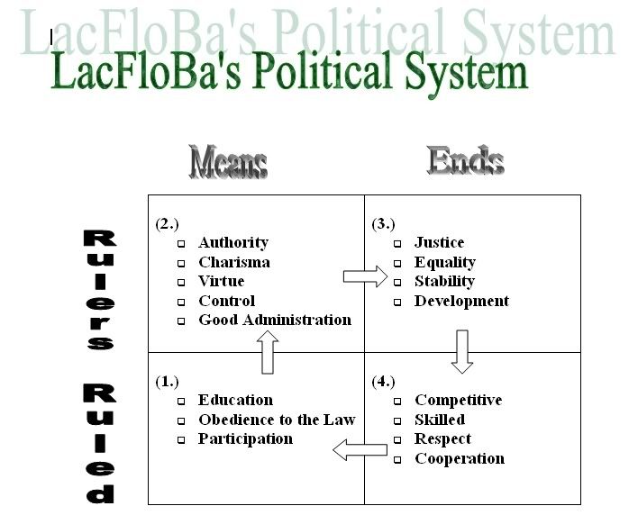 pol system