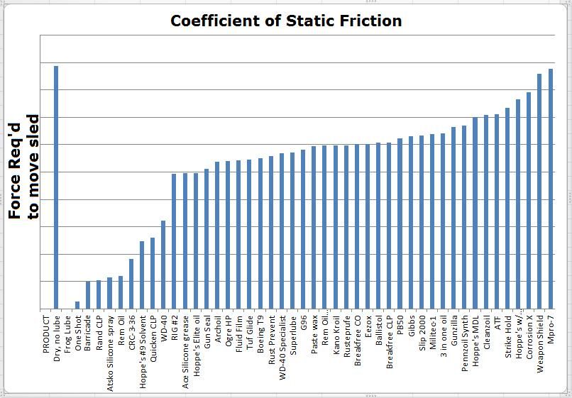 frictionchart1_zpsbe7c7032.jpg