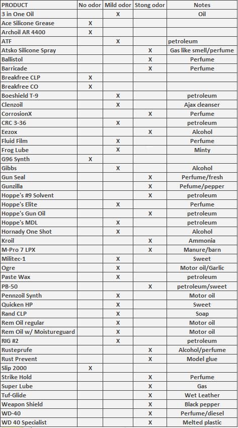 odorchart_zps3be3fbad.jpg