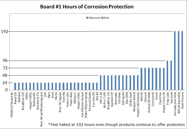 board1corrchart_zps38fda4f8.jpg