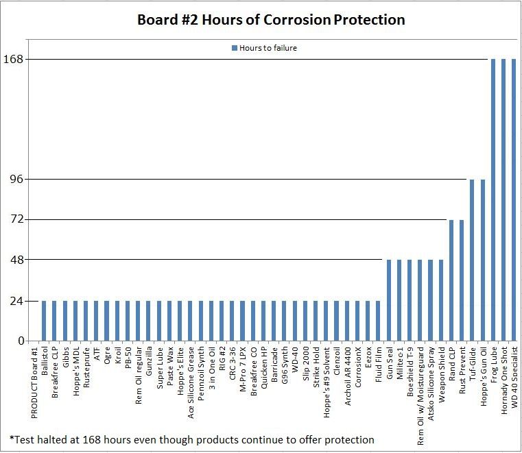 board2corrchart_zpsb6db75e8.jpg