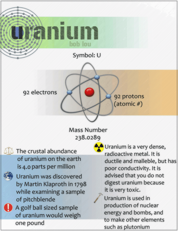 Uranium Flyer Pictures, Images and Photos