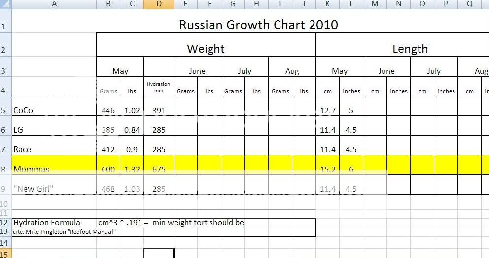 Russian Size Chart