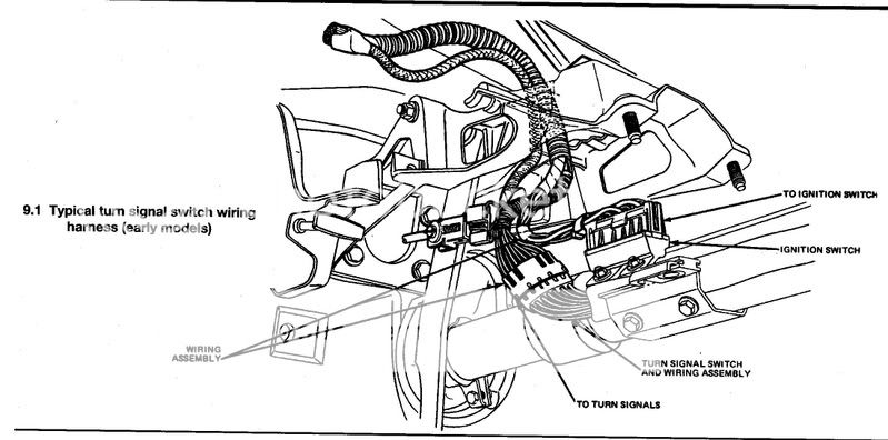 finding the ignition switch on a 1994 f-150 - Ford Truck Enthusiasts Forums